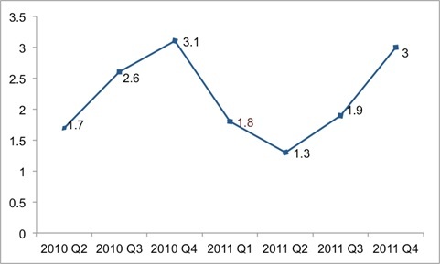 Graph for Chill out: The US economy is fine